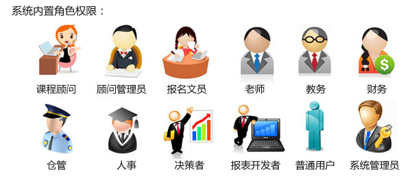 苏网培训学校管理软件内置角色